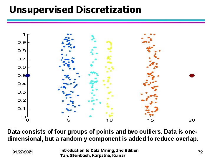 Unsupervised Discretization Data consists of four groups of points and two outliers. Data is