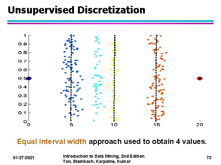 Unsupervised Discretization Equal interval width approach used to obtain 4 values. 01/27/2021 Introduction to