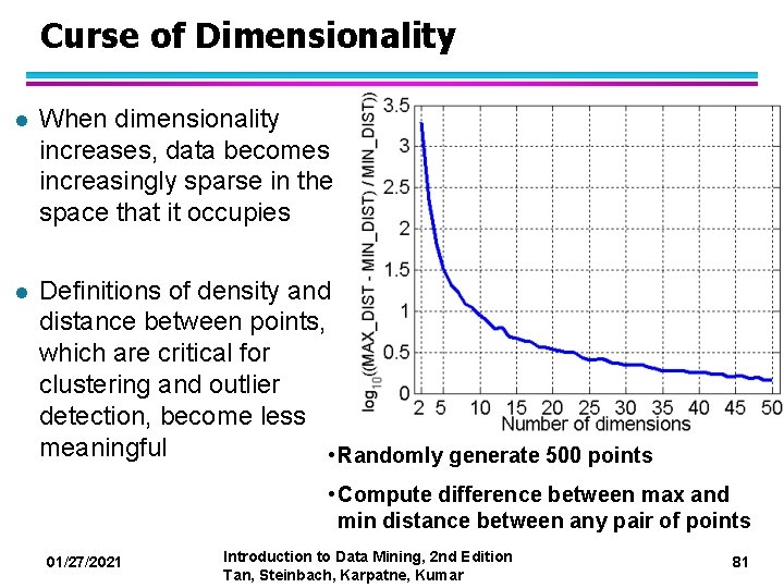 Curse of Dimensionality l When dimensionality increases, data becomes increasingly sparse in the space