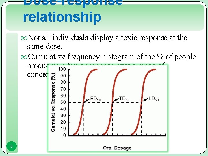 Dose-response relationship Not all individuals display a toxic response at the same dose. Cumulative