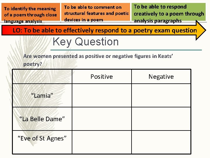 To identify the meaning of a poem through close language analysis To be able