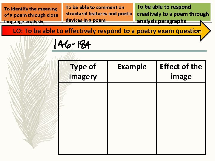 To identify the meaning of a poem through close language analysis To be able