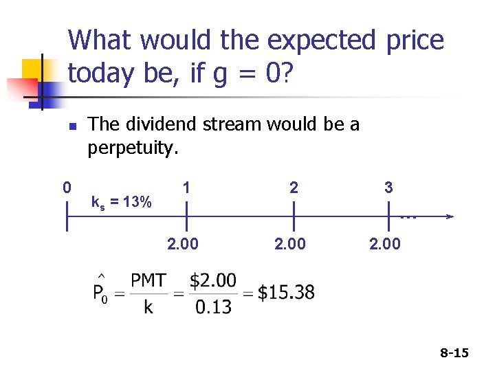 What would the expected price today be, if g = 0? n 0 The