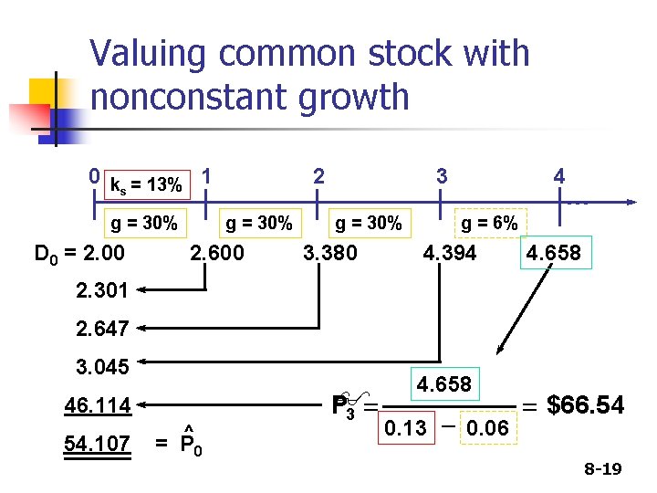 Valuing common stock with nonconstant growth 0 k = 13% 1 s g =