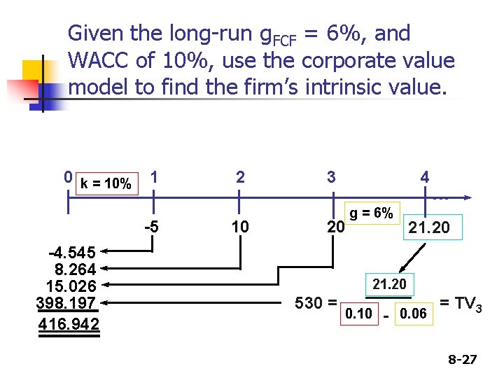 Given the long-run g. FCF = 6%, and WACC of 10%, use the corporate