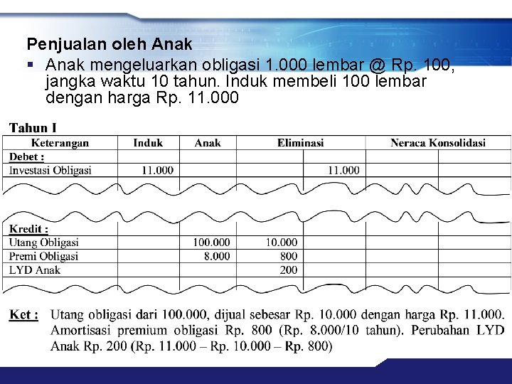 Penjualan oleh Anak § Anak mengeluarkan obligasi 1. 000 lembar @ Rp. 100, jangka Penjualan oleh Anak § Anak mengeluarkan obligasi 1. 000 lembar @ Rp. 100, jangka