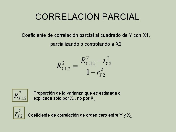 CORRELACIÓN PARCIAL Coeficiente de correlación parcial al cuadrado de Y con X 1, parcializando