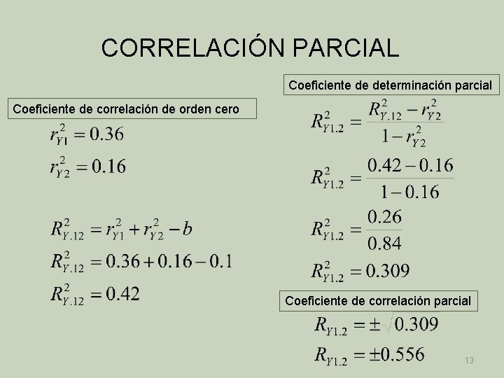 CORRELACIÓN PARCIAL Coeficiente de determinación parcial Coeficiente de correlación de orden cero Coeficiente de
