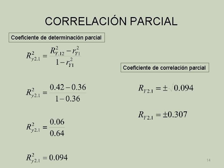CORRELACIÓN PARCIAL Coeficiente de determinación parcial Coeficiente de correlación parcial 14 