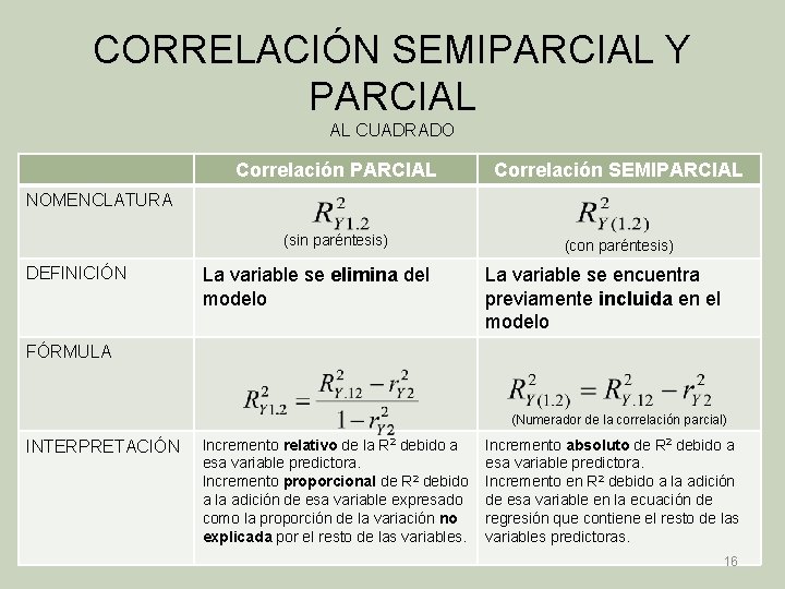 CORRELACIÓN SEMIPARCIAL Y PARCIAL AL CUADRADO Correlación PARCIAL Correlación SEMIPARCIAL (sin paréntesis) (con paréntesis)