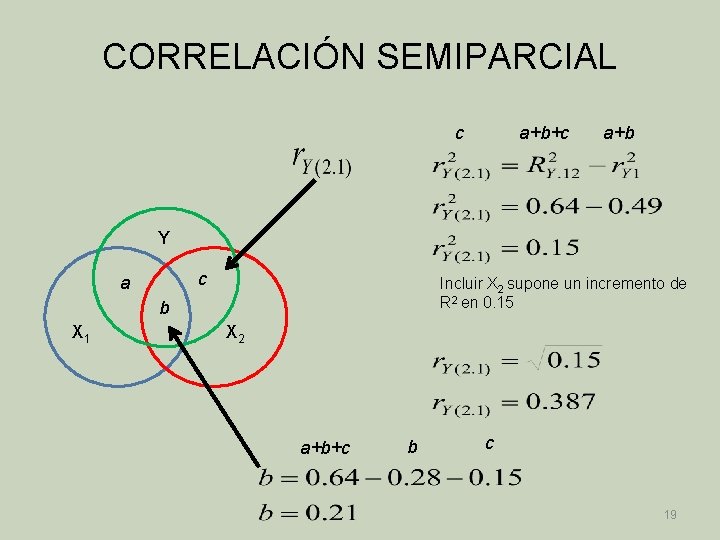 CORRELACIÓN SEMIPARCIAL c a+b+c a+b Y c a Incluir X 2 supone un incremento