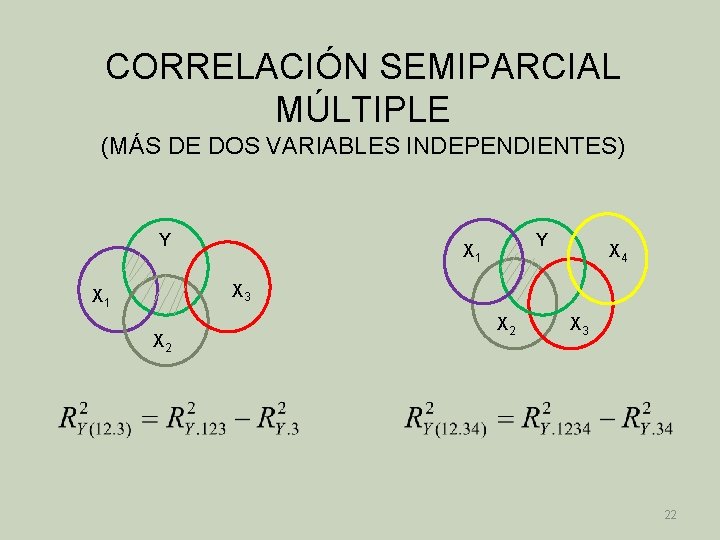 CORRELACIÓN SEMIPARCIAL MÚLTIPLE (MÁS DE DOS VARIABLES INDEPENDIENTES) Y Y X 1 X 4