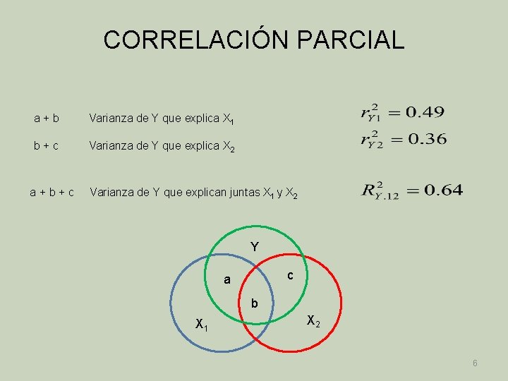 CORRELACIÓN PARCIAL a+b Varianza de Y que explica X 1 b+c Varianza de Y