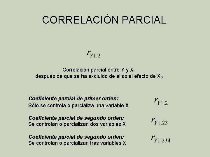 CORRELACIÓN PARCIAL Correlación parcial entre Y y X 1 después de que se ha