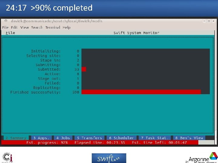 24: 17 >90% completed 21 24: 17 >90% completed 21