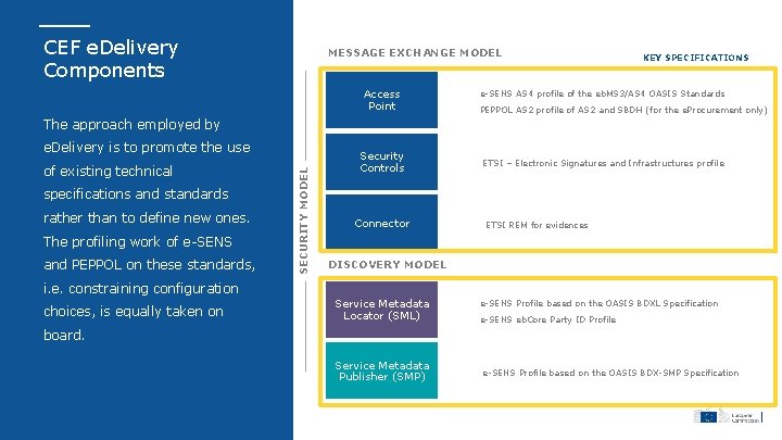 CEF e. Delivery Components MESSAGE EXCHANGE MODEL Access Point KEY SPECIFICATIONS Ø e-SENS AS