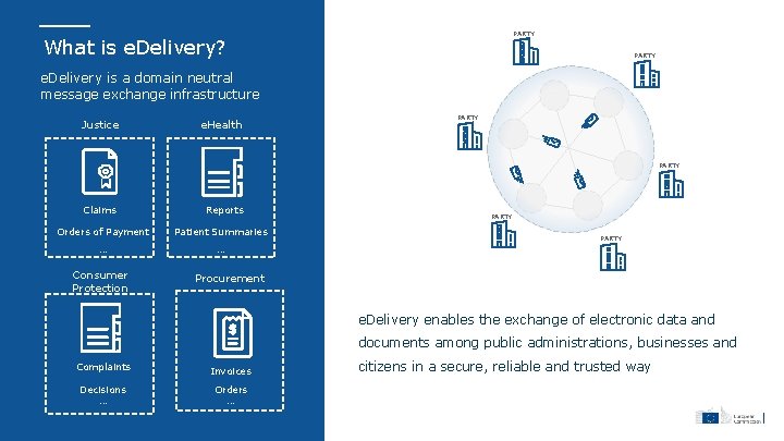 PARTY What is e. Delivery? PARTY e. Delivery is a domain neutral message exchange
