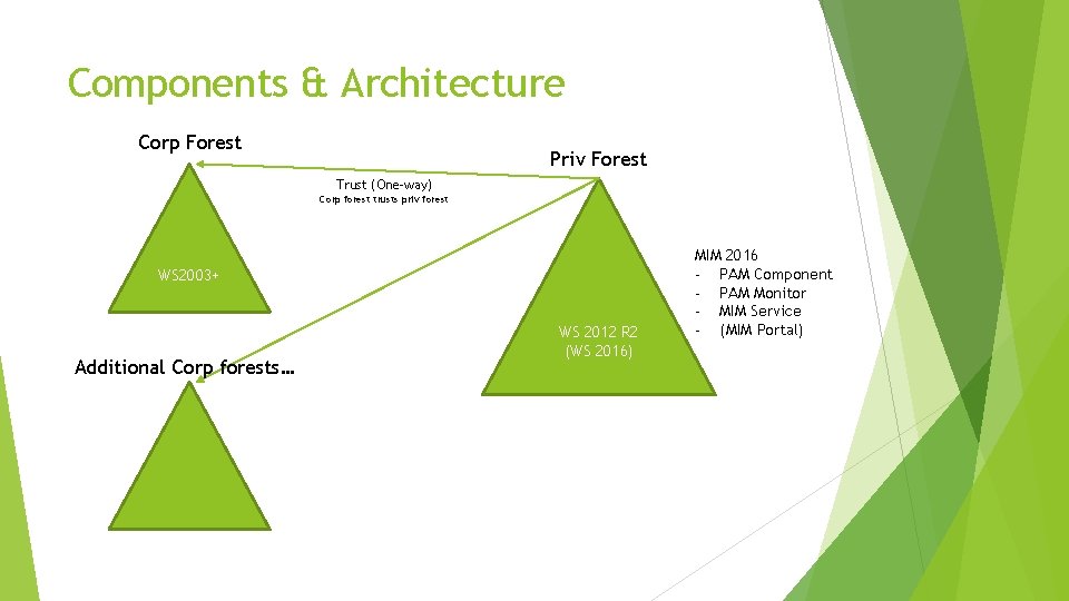 Components & Architecture Corp Forest Priv Forest Trust (One-way) Corp forest trusts priv forest