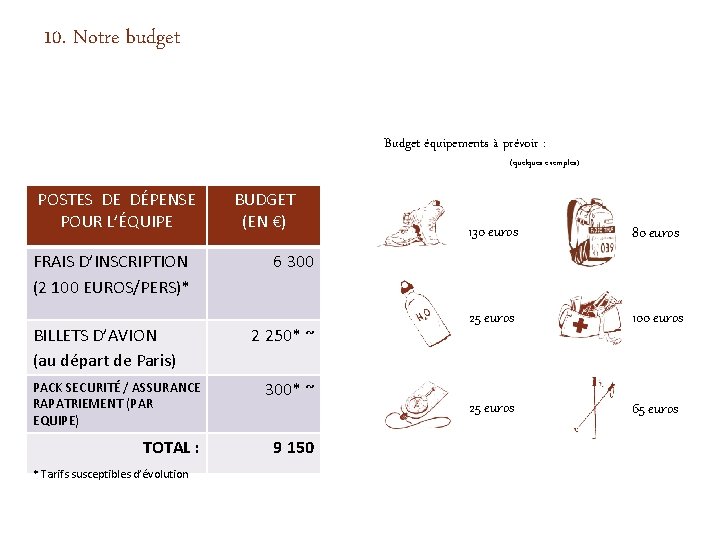 10. Notre budget Budget équipements à prévoir : (quelques exemples) POSTES DE DÉPENSE POUR