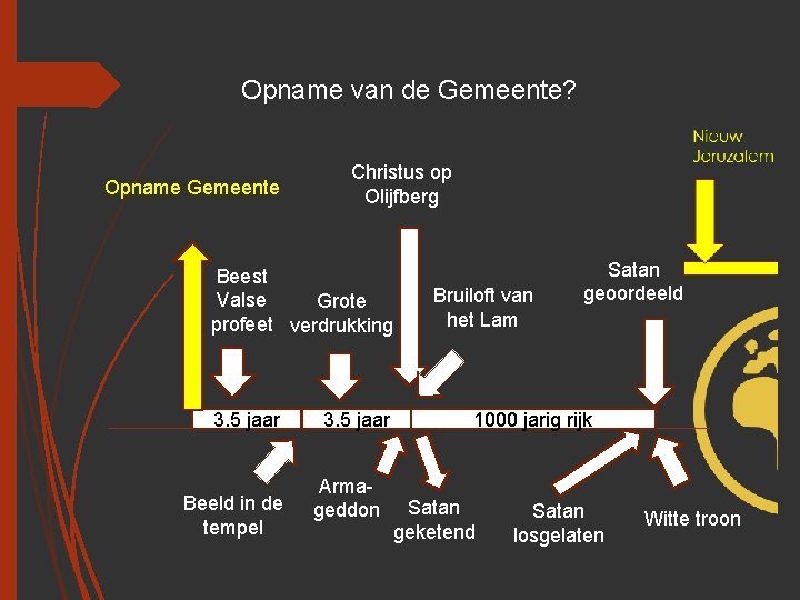 Opname van de Gemeente? Opname Gemeente Christus op Olijfberg Beest Valse Grote profeet verdrukking