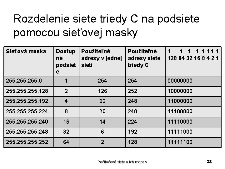 Rozdelenie siete triedy C na podsiete pomocou sieťovej masky Sieťová maska Dostup Použiteľné né