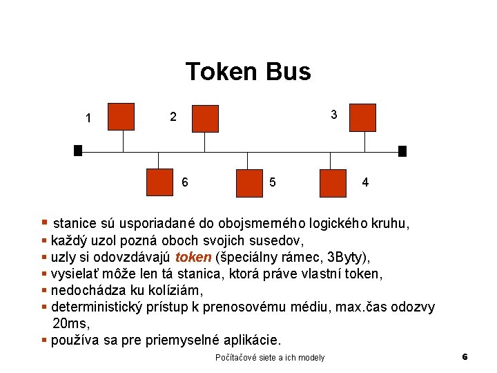 Token Bus 1 3 2 6 5 4 § stanice sú usporiadané do obojsmerného