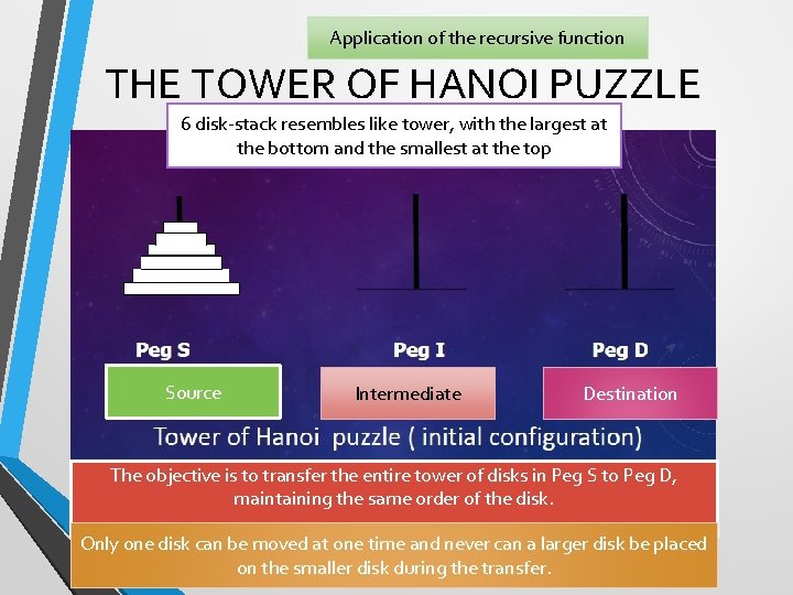 Application of the recursive function THE TOWER OF HANOI PUZZLE 6 disk-stack resembles like