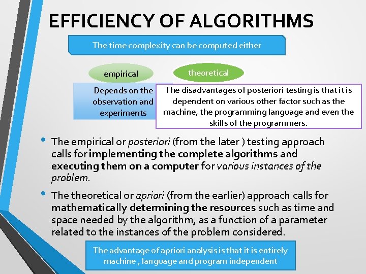 EFFICIENCY OF ALGORITHMS The time complexity can be computed either empirical Depends on the