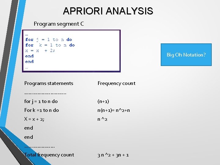 APRIORI ANALYSIS Program segment C Big Oh Notation? Programs statements Frequency count ……………. .