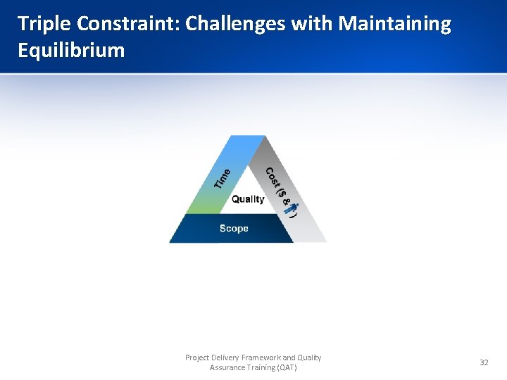 Triple Constraint: Challenges with Maintaining Equilibrium Project Delivery Framework and Quality Assurance Training (QAT)