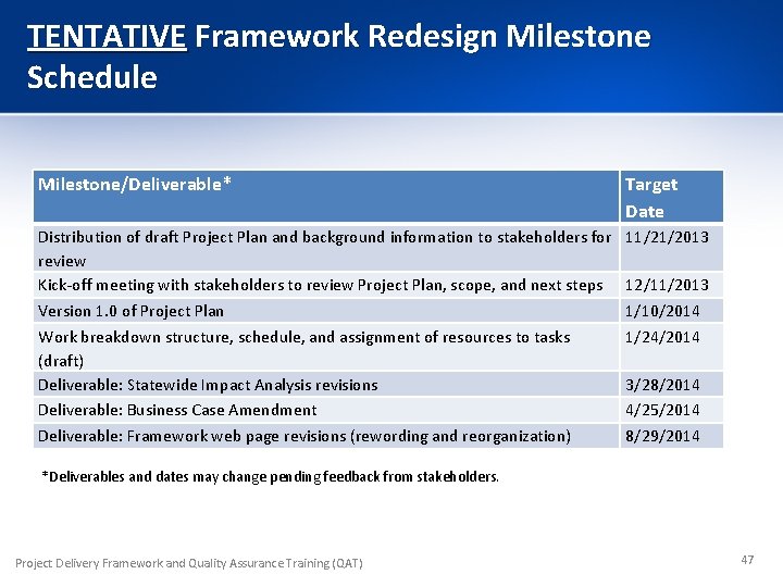 TENTATIVE Framework Redesign Milestone Schedule Milestone/Deliverable* Target Date Distribution of draft Project Plan and