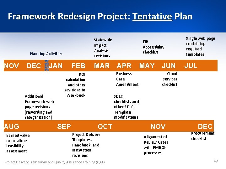 Framework Redesign Project: Tentative Plan Statewide Impact Analysis revisions Planning Activities NOV DEC JAN