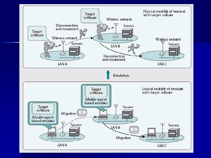 Software Testing For Wireless Mobile Computing By Michael