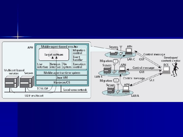 Software Testing For Wireless Mobile Computing By Michael