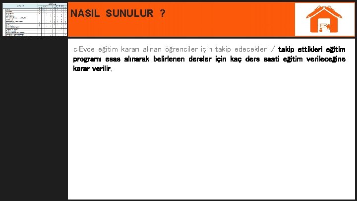 NASIL SUNULUR ? c. Evde eğitim kararı alınan öğrenciler için takip edecekleri / takip