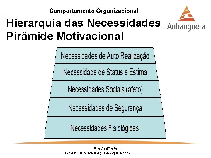Comportamento Organizacional Hierarquia das Necessidades Pirâmide Motivacional Paulo Martins E-mail: Paulo. rmartins@anhanguera. com 