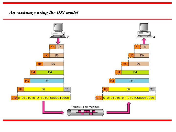 An exchange using the OSI model 