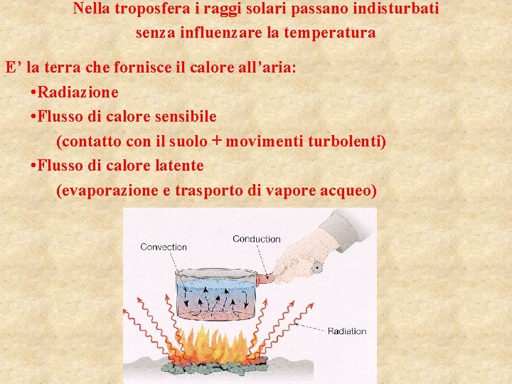 Nella troposfera i raggi solari passano indisturbati senza influenzare la temperatura E’ la terra