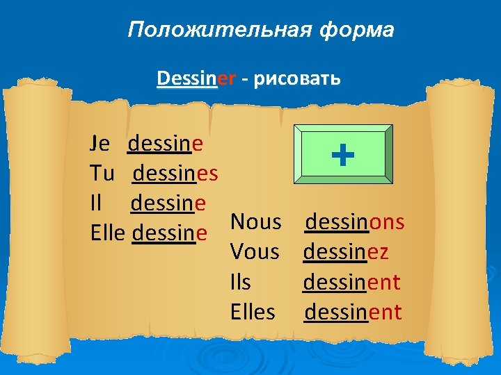 Положительная форма Dessiner Dessin - рисовать Je dessine Tu dessines Il dessine Nous Elle