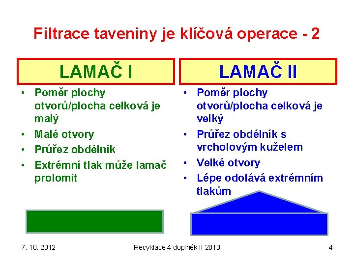 Filtrace taveniny je klíčová operace - 2 LAMAČ II • Poměr plochy otvorů/plocha celková