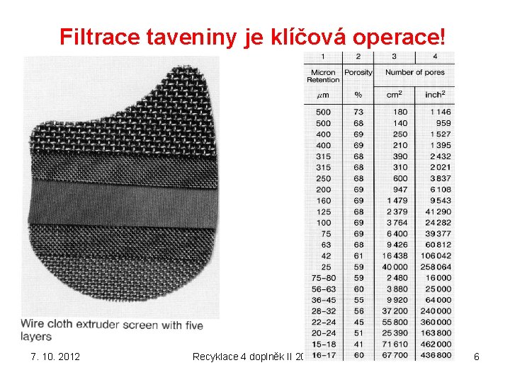 Filtrace taveniny je klíčová operace! 7. 10. 2012 Recyklace 4 doplněk II 2013 6