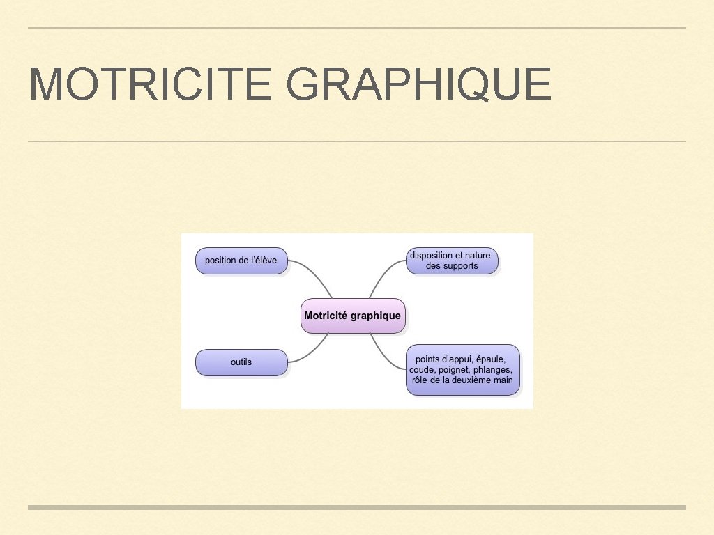 MOTRICITE GRAPHIQUE 