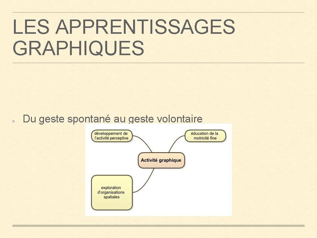 LES APPRENTISSAGES GRAPHIQUES Du geste spontané au geste volontaire 