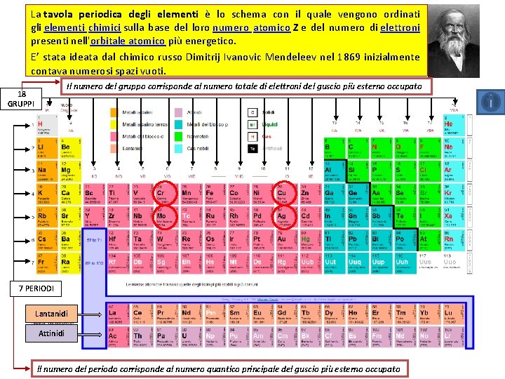 La tavola periodica degli elementi è lo schema con il quale vengono ordinati gli