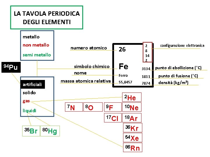 LA TAVOLA PERIODICA DEGLI ELEMENTI metallo non metallo numero atomico semi metallo simbolo chimico