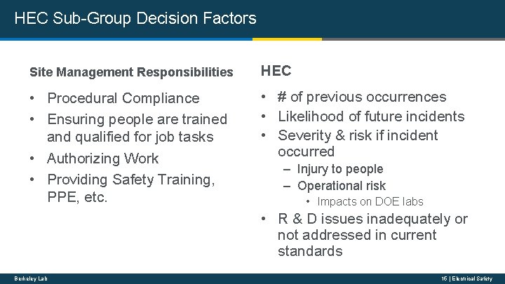 HEC Sub-Group Decision Factors Site Management Responsibilities HEC • Procedural Compliance • Ensuring people