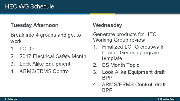 HEC WG Schedule Tuesday Afternoon Wednesday Break into 4 groups and get to work