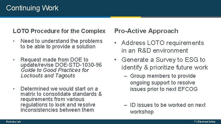 Continuing Work LOTO Procedure for the Complex Pro-Active Approach • Need to understand the