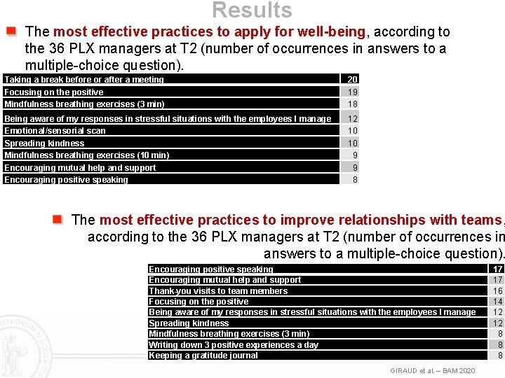 Results The most effective practices to apply for well-being, according to the 36 PLX