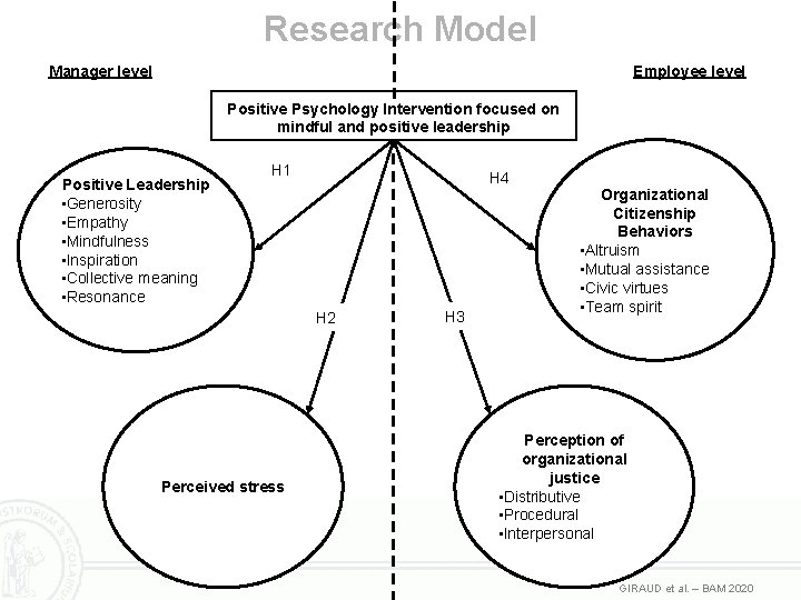 Research Model Manager level Employee level Positive Psychology Intervention focused on mindful and positive